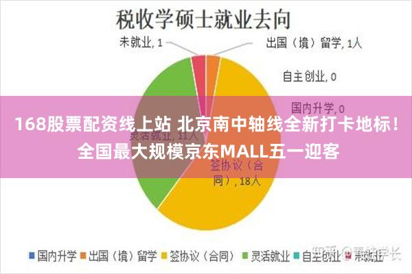 168股票配资线上站 北京南中轴线全新打卡地标！ 全国最大规模京东MALL五一迎客