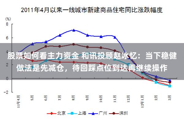 股票如何看主力资金 和讯投顾赵冰忆：当下稳健做法是先减仓，待回踩点位到达再继续操作